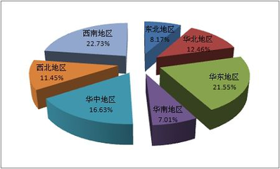 自卸車前頂舉升油缸產(chǎn)品市場競爭深度調(diào)研分析