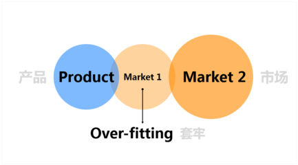 市場調(diào)研的步驟與方法
