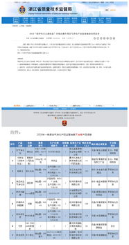 浙江樹派環(huán)保甲醛檢測公司空氣凈化產(chǎn)品被列入黑名單，引發(fā)行業(yè)信任危機(jī)