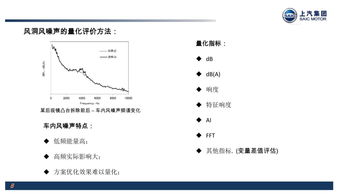整車風(fēng)噪聲性能的聲學(xué)風(fēng)洞試驗(yàn)與空氣動力學(xué)分析