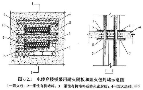 電纜穿樓板封堵的五種方法 你們做對了嗎